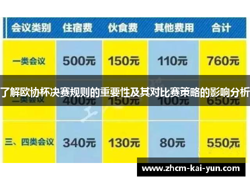 了解欧协杯决赛规则的重要性及其对比赛策略的影响分析
