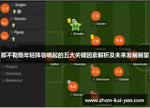那不勒斯年轻阵容崛起的五大关键因素解析及未来发展展望 那不勒斯年轻阵容崛起的五大关键因素解析及未来发展展望