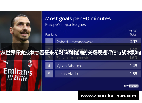 从世界杯竞技状态看基米希对阵利物浦的关键表现评估与战术影响 从世界杯竞技状态看基米希对阵利物浦的关键表现评估与战术影响