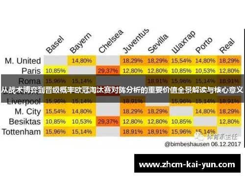 从战术博弈到晋级概率欧冠淘汰赛对阵分析的重要价值全景解读与核心意义