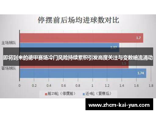 即将到来的德甲赛场冷门风险持续累积引发高度关注与变数暗流涌动 即将到来的德甲赛场冷门风险持续累积引发高度关注与变数暗流涌动