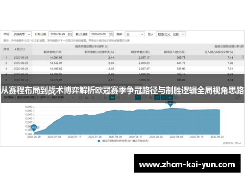 从赛程布局到战术博弈解析欧冠赛季争冠路径与制胜逻辑全局视角思路 从赛程布局到战术博弈解析欧冠赛季争冠路径与制胜逻辑全局视角思路