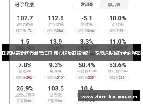 国家队最新伤停消息汇总 核心球员缺阵情况一览表深度解析全面观察 国家队最新伤停消息汇总 核心球员缺阵情况一览表深度解析全面观察
